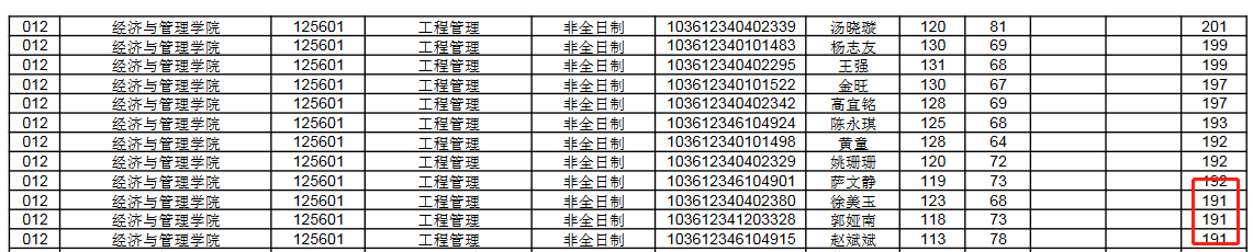 安徽理工大学2022年MEM复试分数线