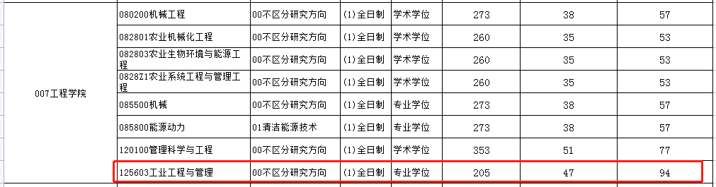 东北农业大学2022年MEM复试分数线
