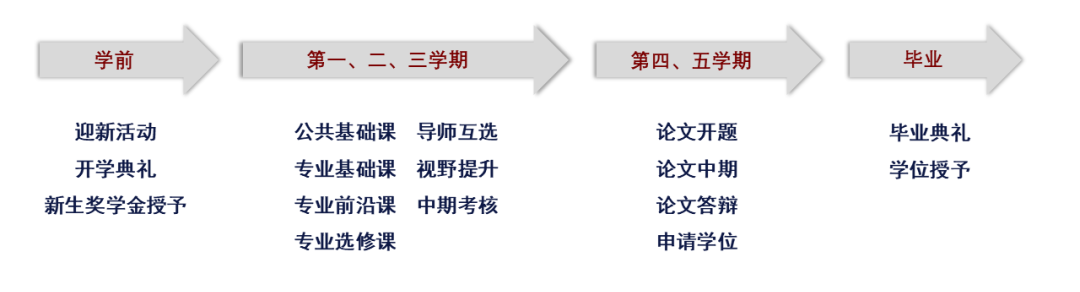 2023上海交通大学MEM提前面试开始申请！