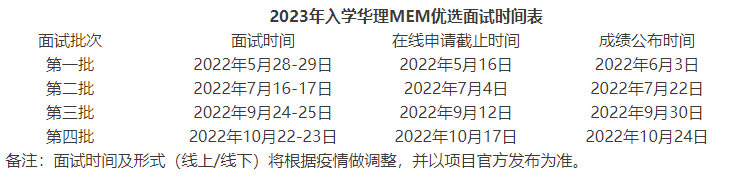 2023级华东理工大学MEM提前面试通知