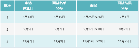 同济大学2023年工程管理硕士（MEM）优秀学员选拔计划