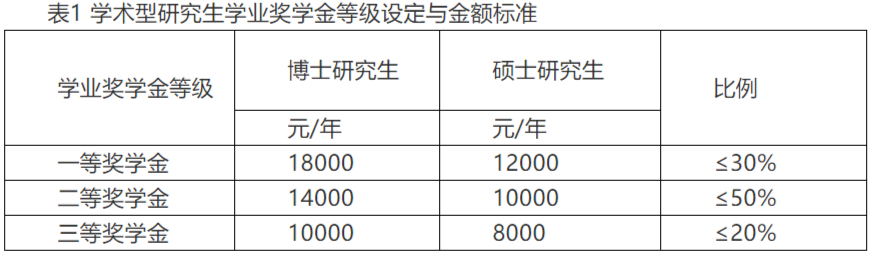 24MEM择校 | 奖学金100%覆盖的宝藏MEM院校推荐！