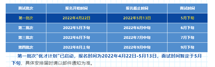 2023年上海交通大学MEM第一批次提前面试通知