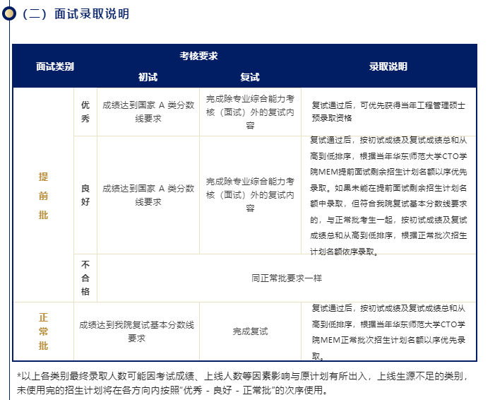 2023年华东师范大学首席技术官方向MEM预审优选计划