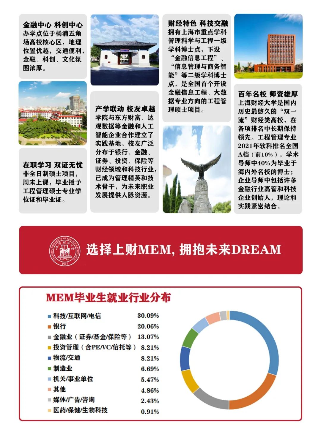 上海财经大学2023年工程管理硕士（MEM）招生简介