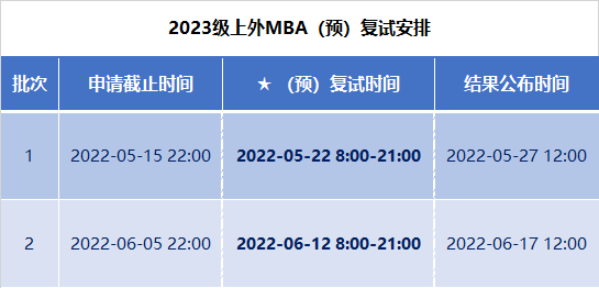 上海外国语大学MBA项目2023级招生预复试启动！