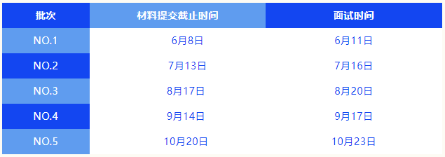 2023年公布MEM提前面试信息院校汇总！持续更新中~