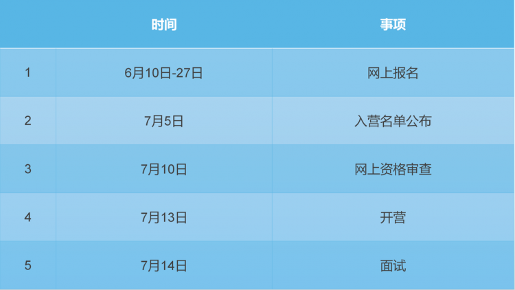 华南理工大学22年MEM工业工程与管理夏令营招募通知