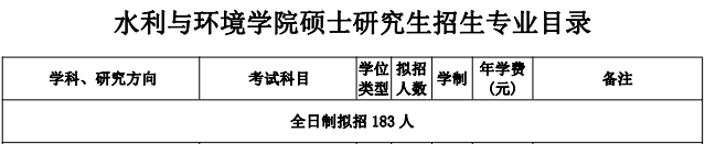 三峡大学2023年MEM工程管理硕士复试参考书目