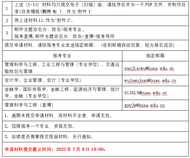 北京航空航天大学22年MEM工业工程与管理夏令营招募通知