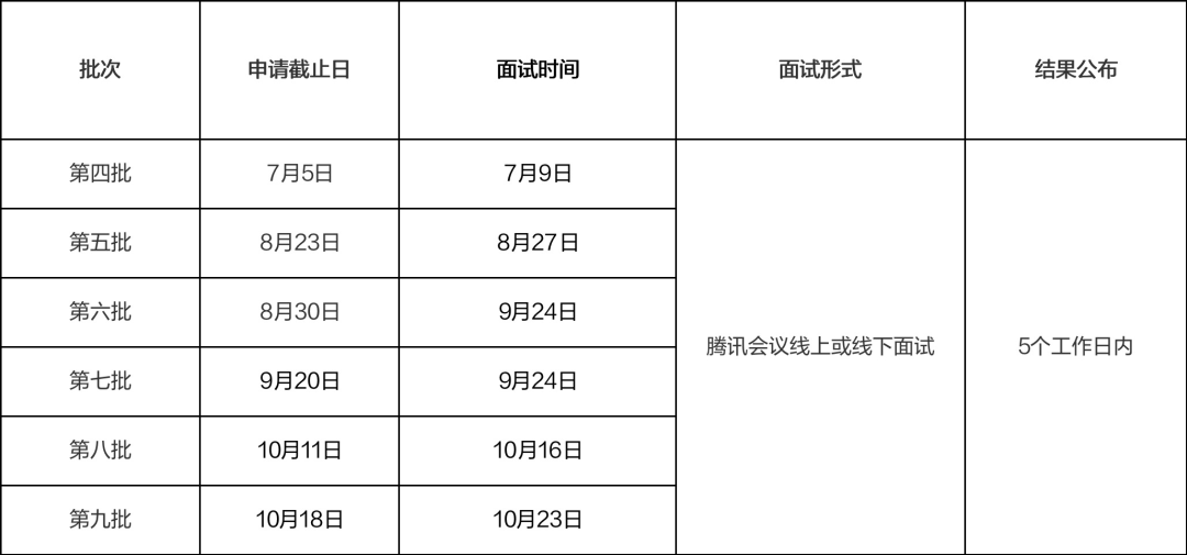 23MEM | 上海地区MEM院校7月提前面试时间汇总