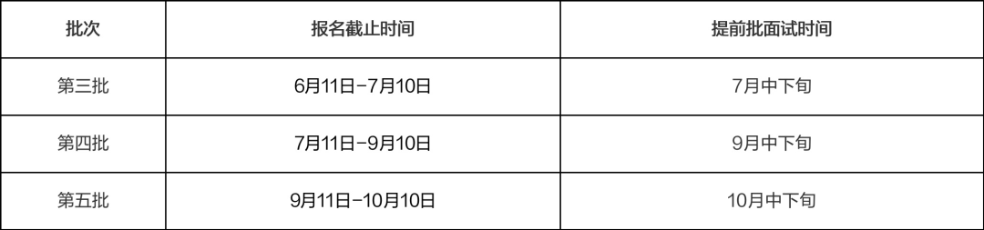 23MEM | 上海地区MEM院校7月提前面试时间汇总