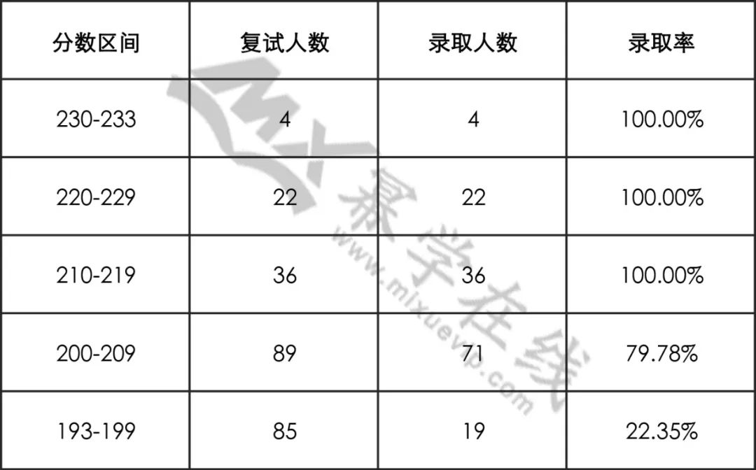 2023级MEM院校推荐！8所招生人数多的物流工程院校！