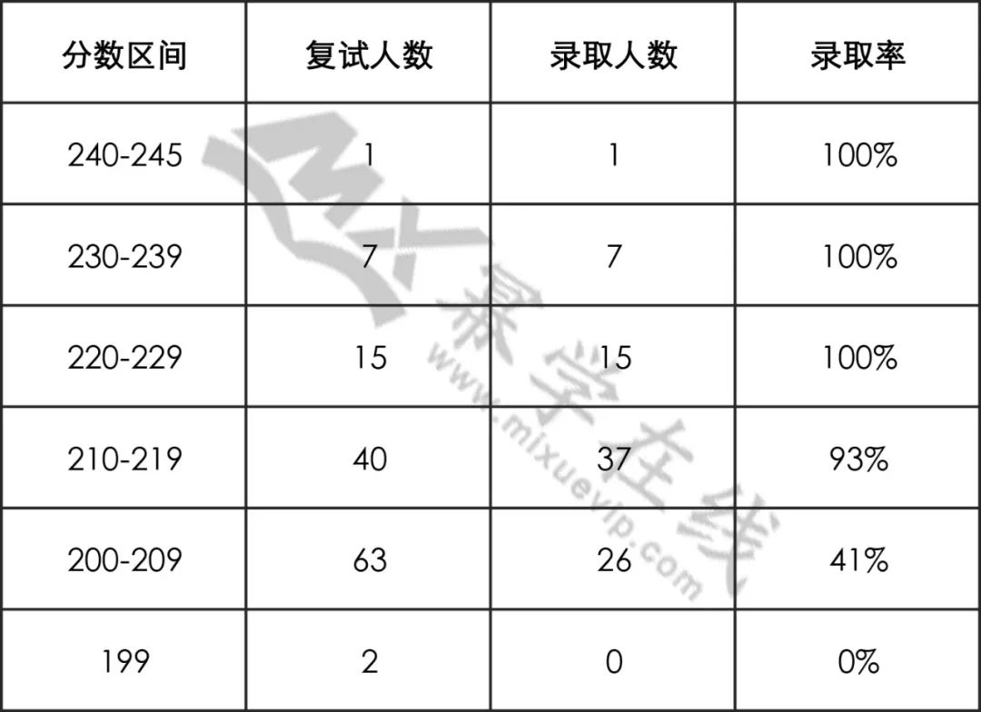 2023级MEM院校推荐！8所招生人数多的物流工程院校！