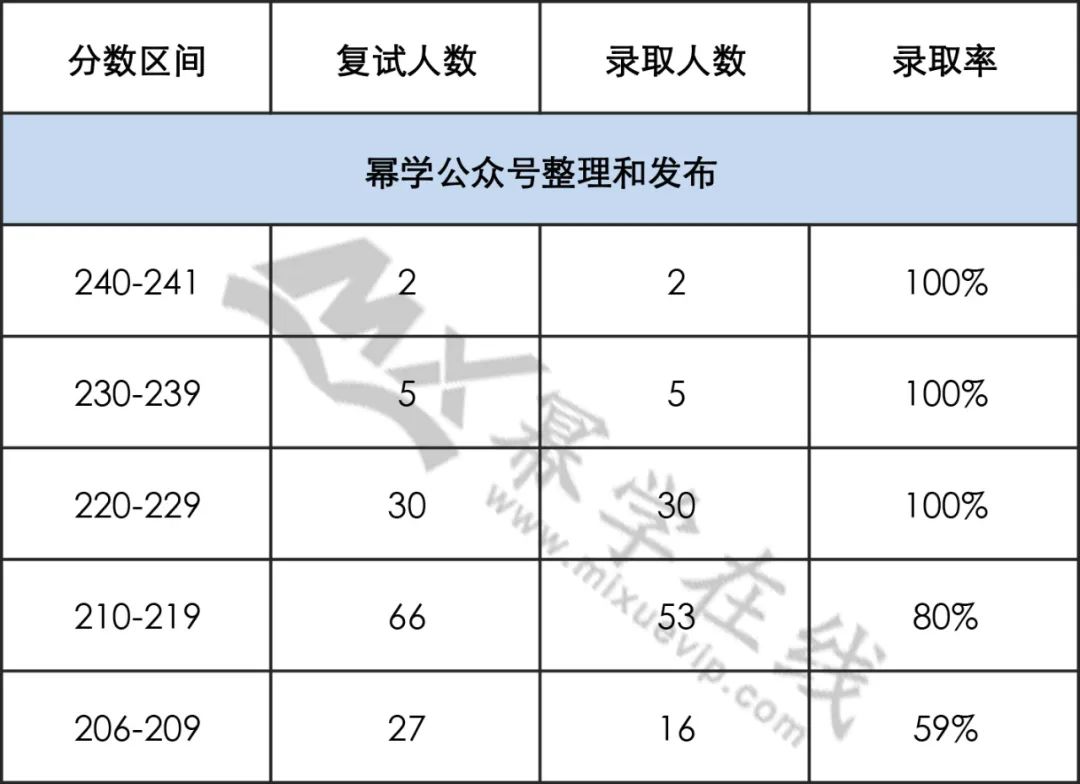 2023级MEM院校推荐！8所招生人数多的物流工程院校！