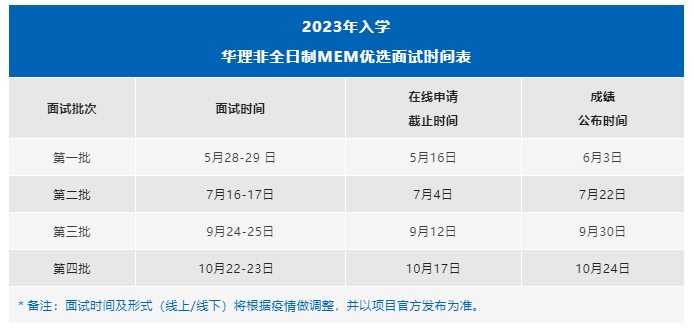 华东理工大学2023年MEM中文班（非全日制）招生信息