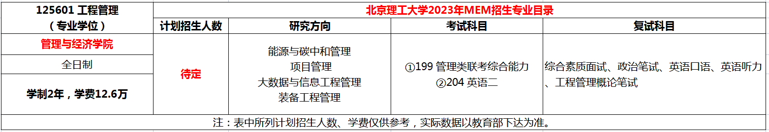 2023年北京理工大学工程管理硕士（MEM）招生简章