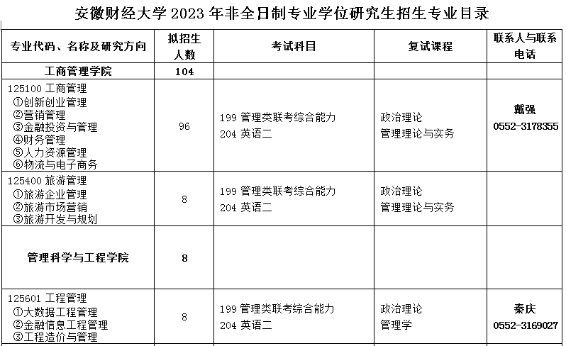 安徽财经大学2023年非全日制MEM工程管理招生目录