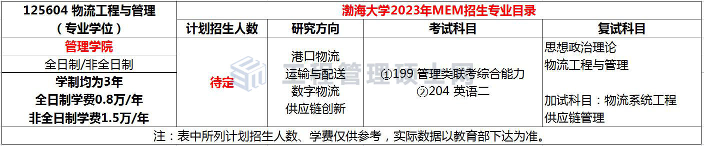新增！渤海大学2023年MEM物流工程与管理非全日制招生！