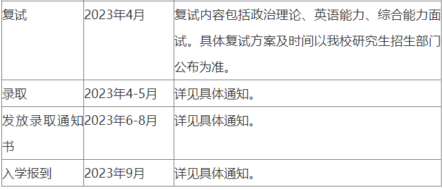 2023年广州大学工程管理硕士（MEM）招生简章