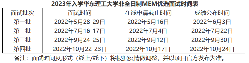 2023年华东理工大学非全日制MEM提前面试安排