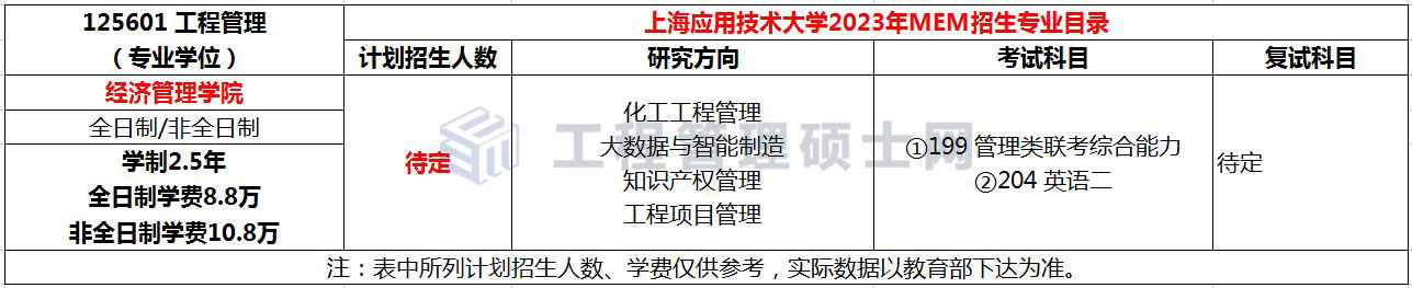 首次招生！上海应用技术大学MEM2023年招生简章！