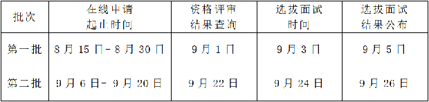 青岛大学2023年MEM非全专业优秀学员选拔计划