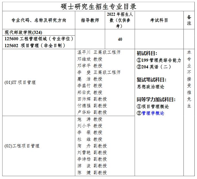重庆邮电大学2023年MEM（项目管理、物流工程）招生信息