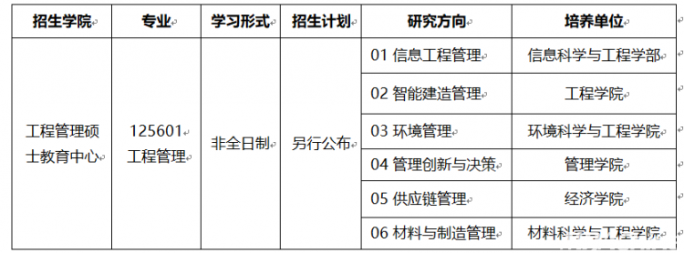 中国海洋大学工程管理硕士2023年招生简章