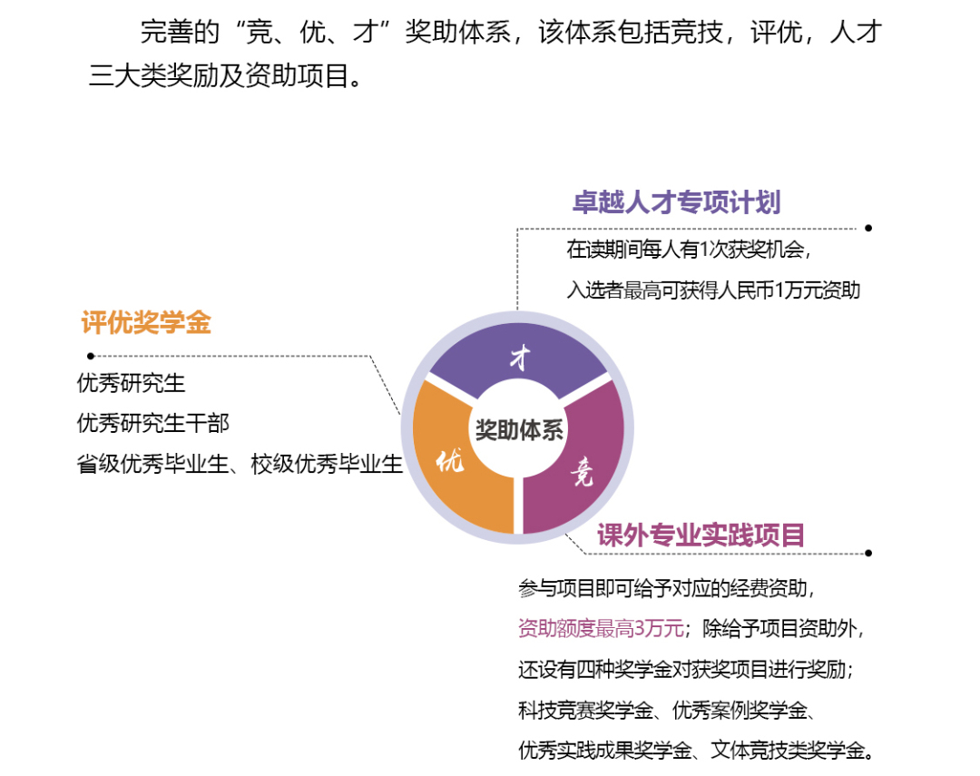 中国石油大学（华东）2023年非全日制MEM招生简章