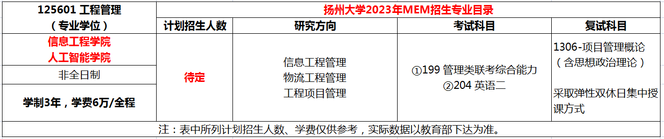 扬州大学2023年非全日制MEM招生简章