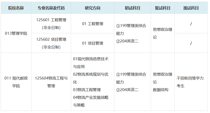  南京邮电大学2023年MEM招生目录（预告版）