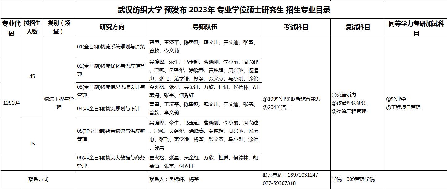 武汉纺织大学2023年MEM物流工程与管理招生目录