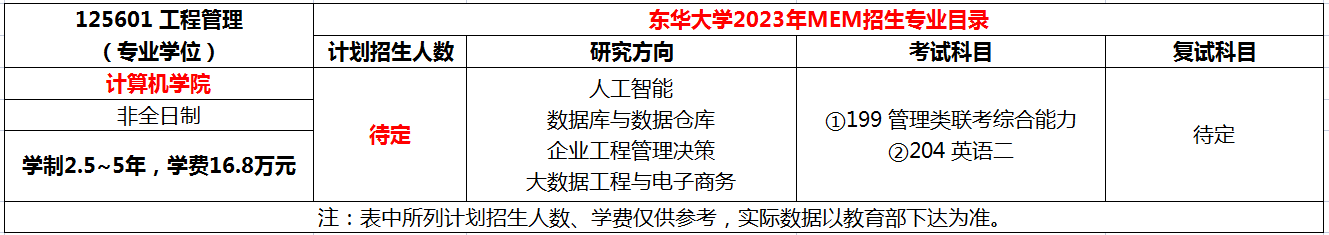 东华大学计算机学院2023年非全日制MEM招生简章