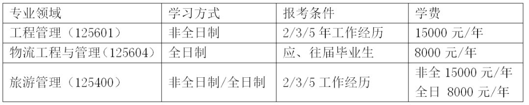 沈阳航空航天大学2023年MEM工程管理/物流工程与管理招生简章