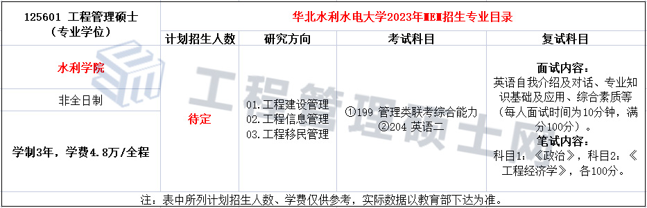华北水利水电大学2023年工程管理硕士（MEM）招生简章