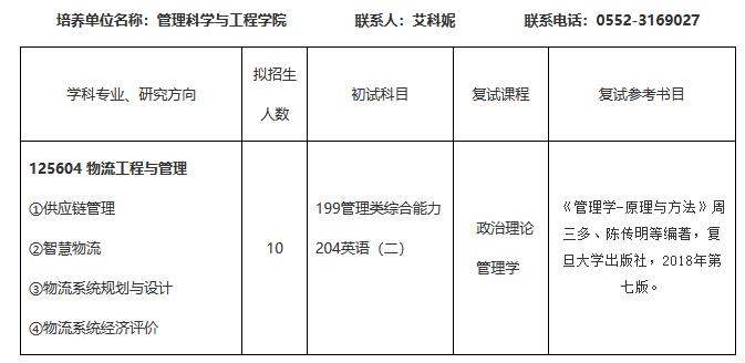 安徽财经大学2023年新增全日制MEM物流工程与管理招生！