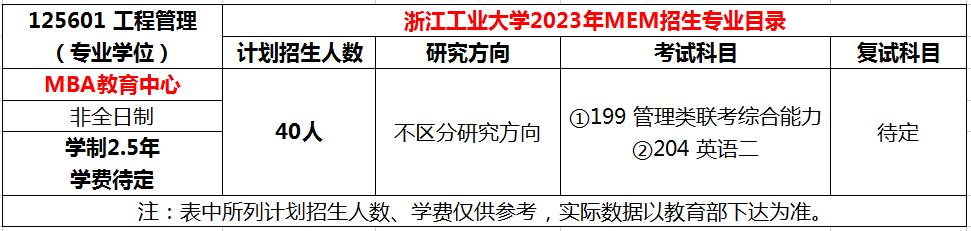浙江工业大学2023年工程管理硕士（MEM）招生简章