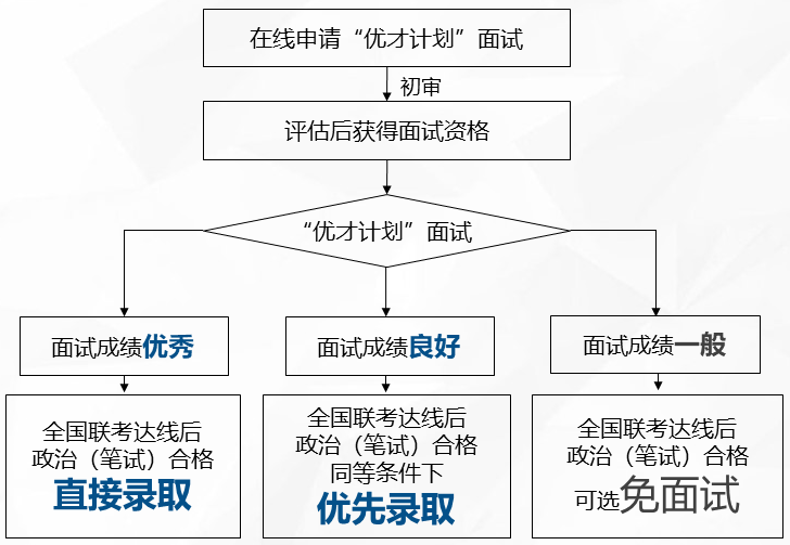 上海交通大学机械械与动力学院第四批次MEM即将截止报名