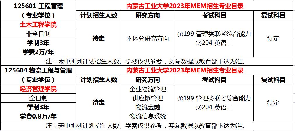 内蒙古工业大学2023MEM工程管理及物流工程专硕招生简章
