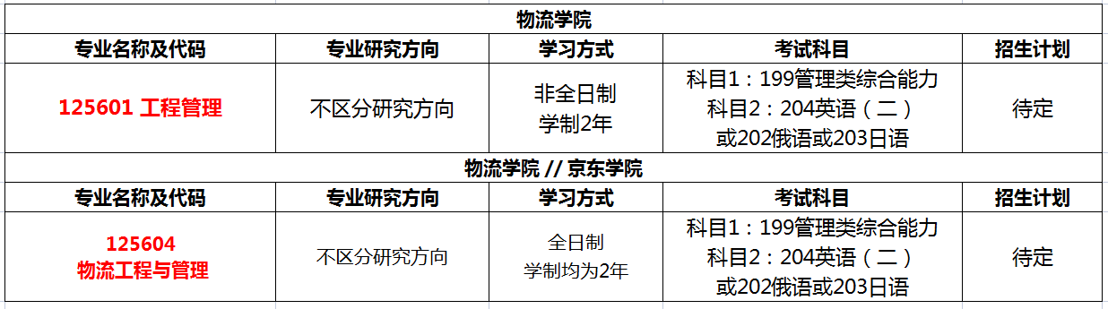 北京物资学院2023年MEM工程管理及物流工程专硕招生简章