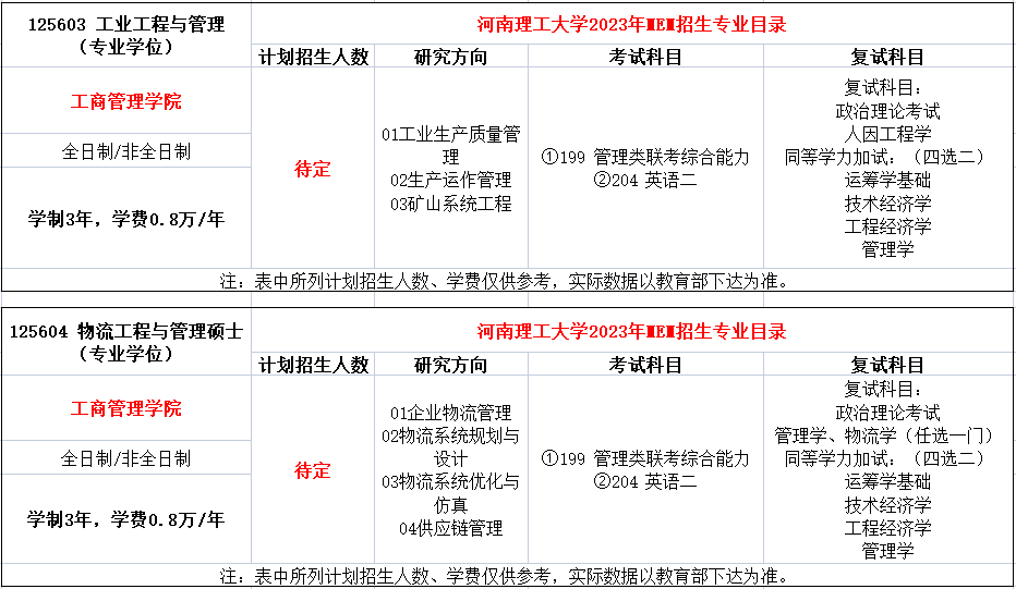 河南理工大学2023年MEM工业/物流招生简章
