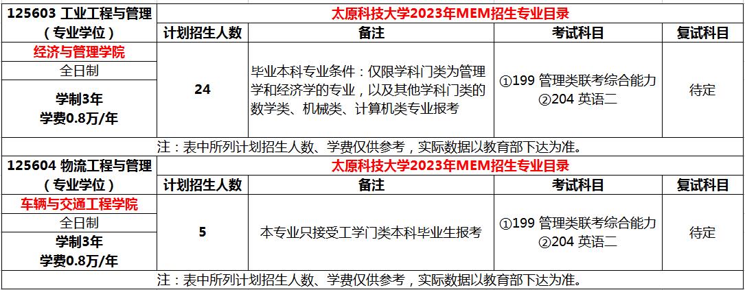 太原科技大学2023年MEM（125603、125604）招生简章