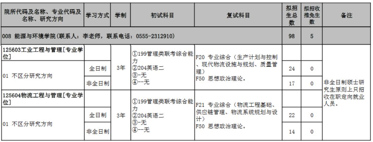 安徽工业大学2023年MEM（125603、125604）招生简章