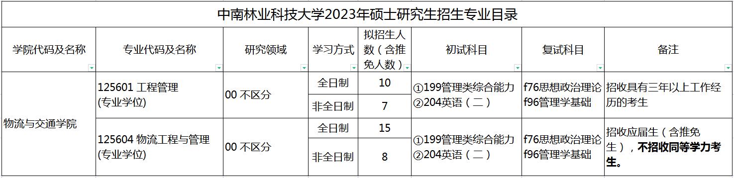 中南林业科技大学2023年MEM（125601、125604）招生简章