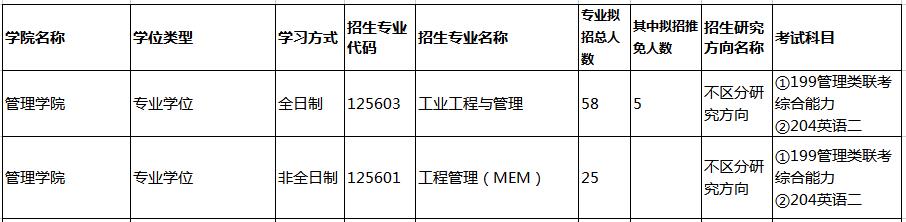 西安建筑科技大学2023年MEM招生简章（125601、125603）
