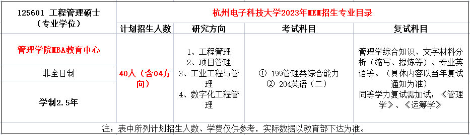 杭州电子科技大学2023年MEM工程管理硕士招生简章