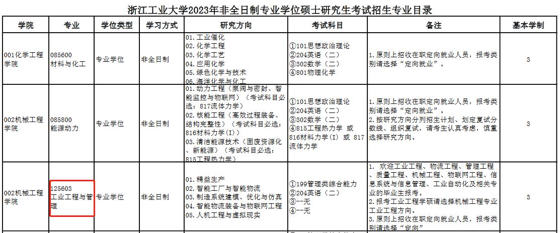 浙江工业大学2023年MEM（125603、125604）招生简章