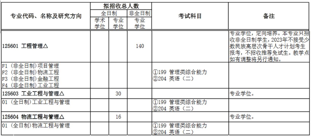 2023年南京大学MEM（125601、03、04）招生简章