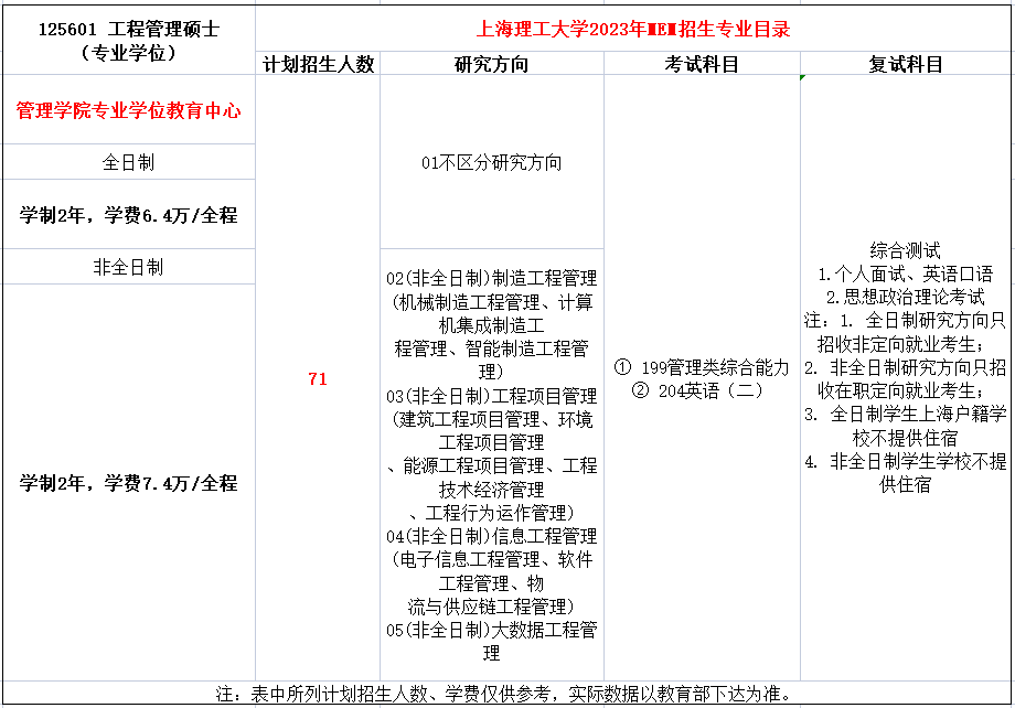 上海理工大学2023年MEM工程管理招生简章